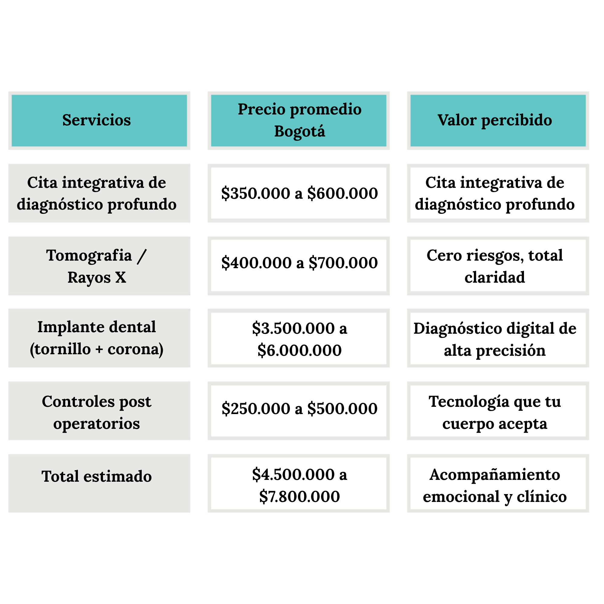 precios implantes bogotá